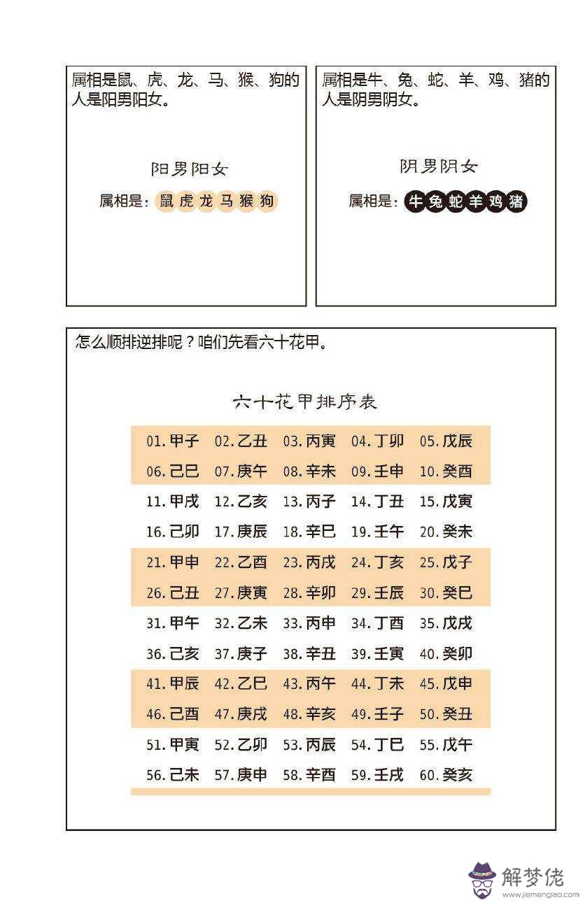 八字預測資料