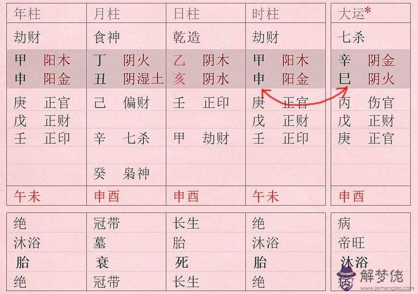 八字時柱生年柱嗎