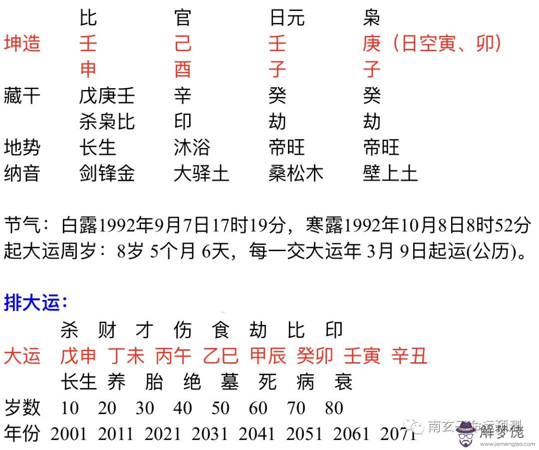 八字日柱為庚辰的命運