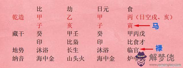 八字中的偏財沖祿