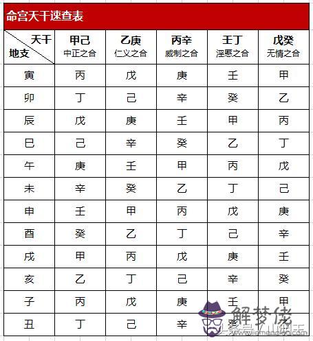 八字測試命宮