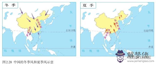 判斷氣候的八字口訣