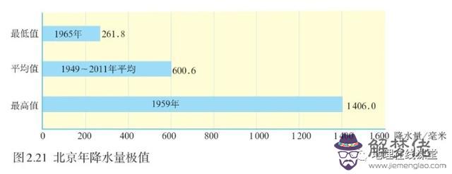 判斷氣候的八字口訣