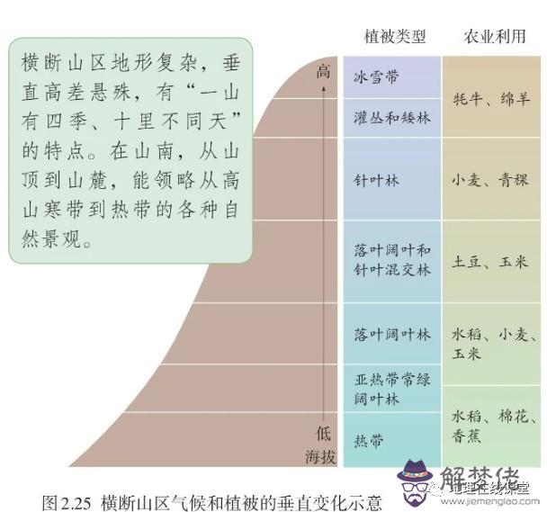 判斷氣候的八字口訣