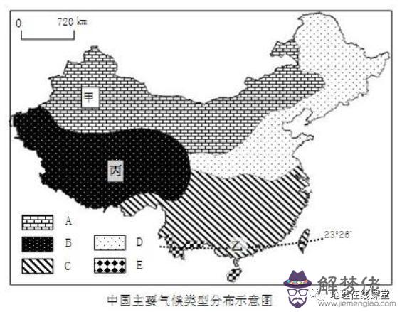 判斷氣候的八字口訣