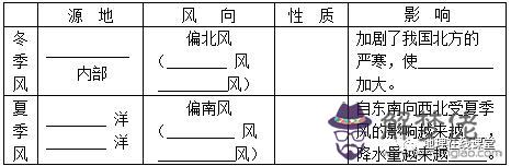 判斷氣候的八字口訣