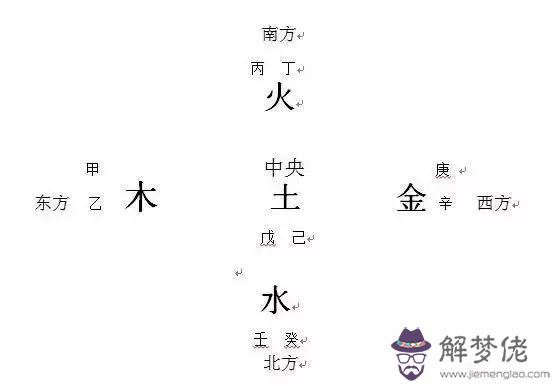 五行缺土免費生辰八字起名字