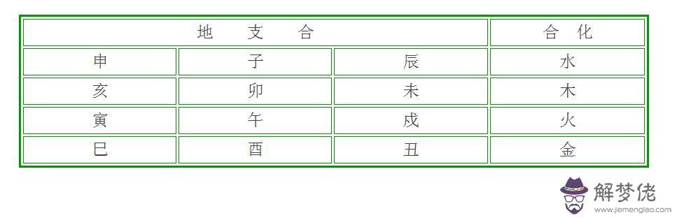 該如何看八字合不合