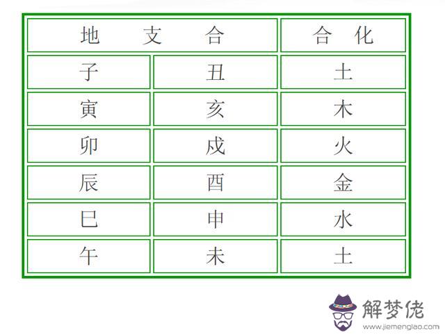 該如何看八字合不合