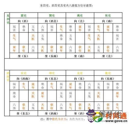 怎樣推算生辰八字月干