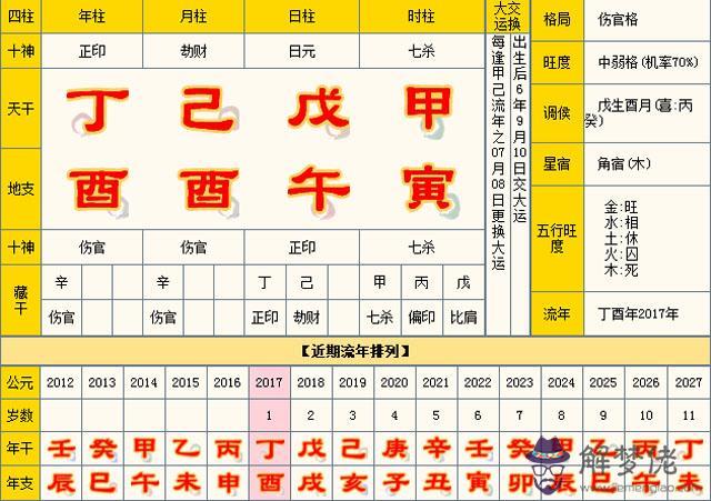 丁酉年乙巳月甲寅日丑時八字