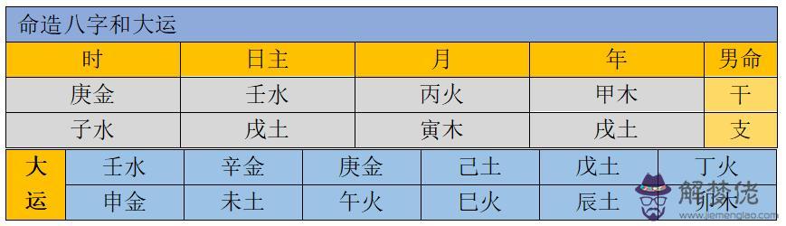 斷八字實例分析