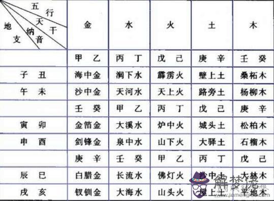 八字五行推命