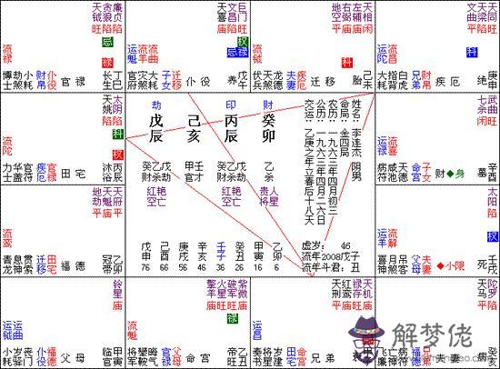 算命紫微星是什麼意思