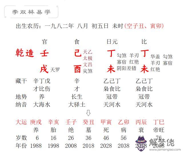 請大師分解一下八字