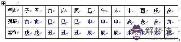 算命里的文昌貴人是啥意思