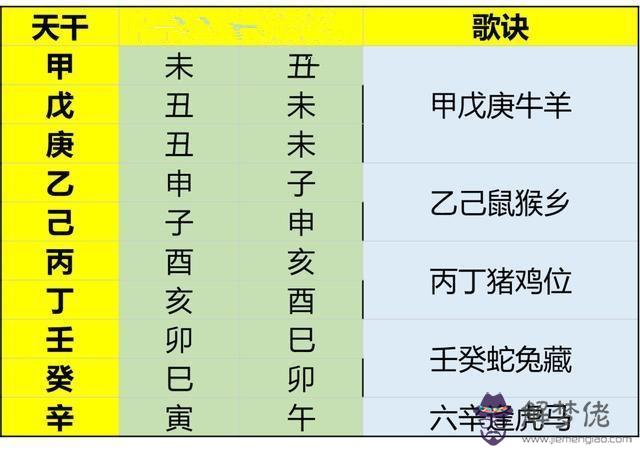 算命里的文昌貴人是啥意思