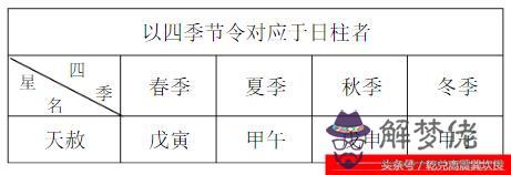 八字風水擇日初級