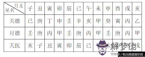 八字風水擇日初級