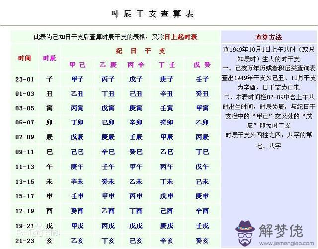 怎樣算八字強弱