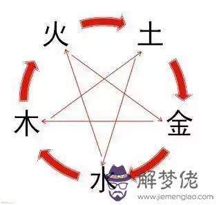 手把手教你八字推算幸運數字