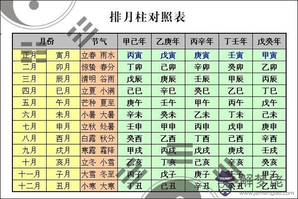 農歷一月初十寅時算生辰八字