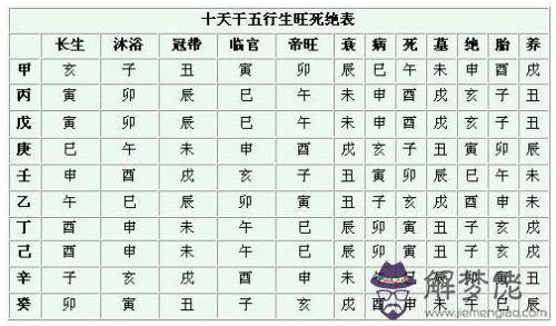 八字身弱有幾個根最好