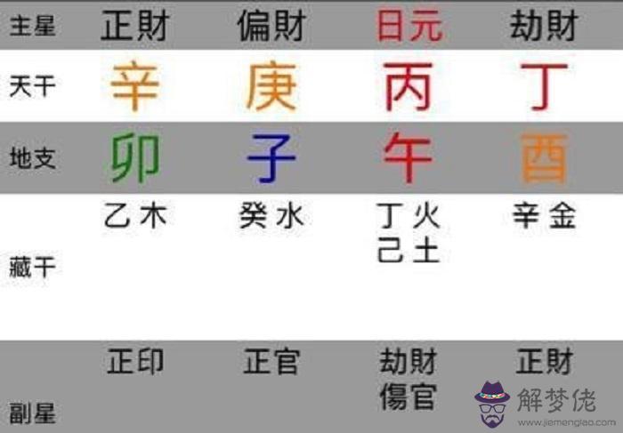 八字中梟印有四個