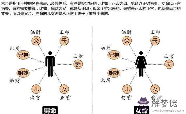 八字算命十神斷命口訣