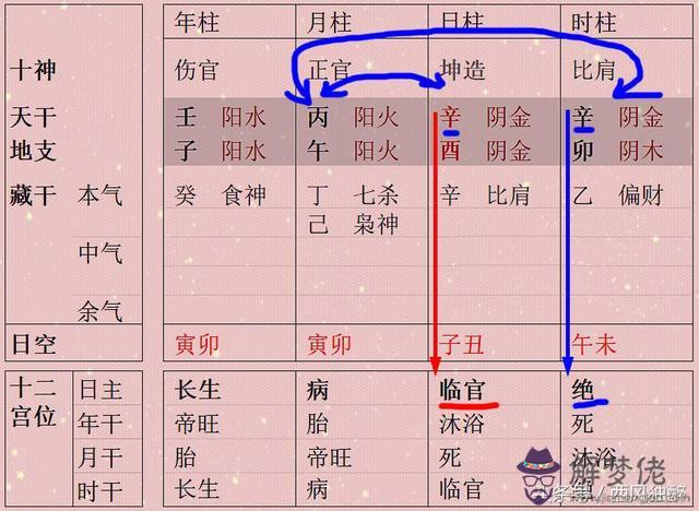 八字德秀是什麼意思