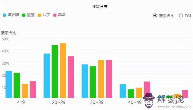 八字命理收費