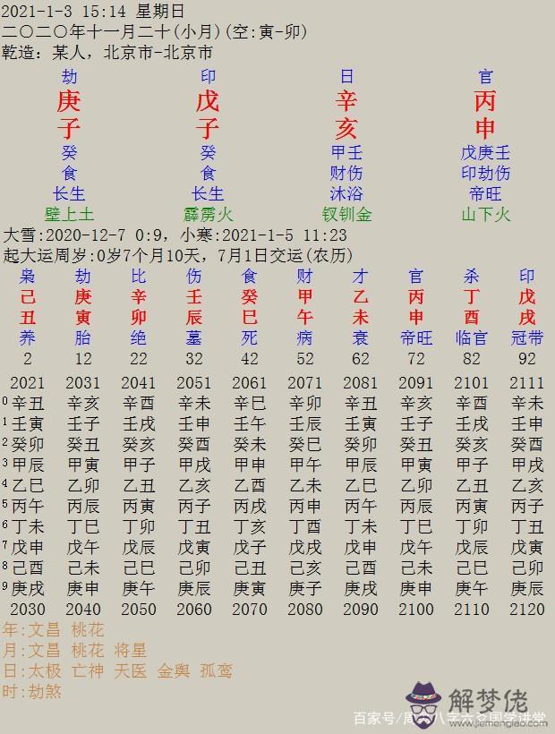 2020年1月6號子時的八字