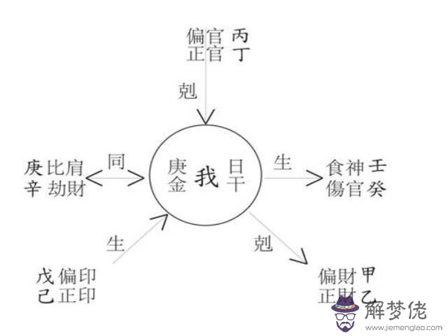 身體好壞跟八字有關系嗎