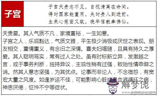 八字算命命宮表測