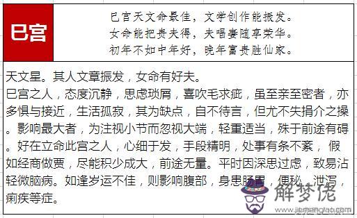 八字算命命宮表測