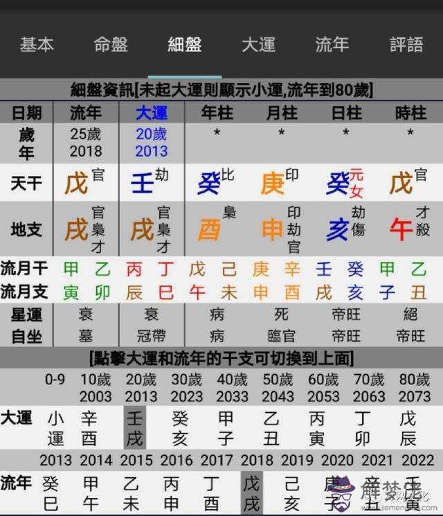 1975年10月8日八字算命的簡單介紹