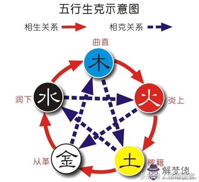 八字與姓名