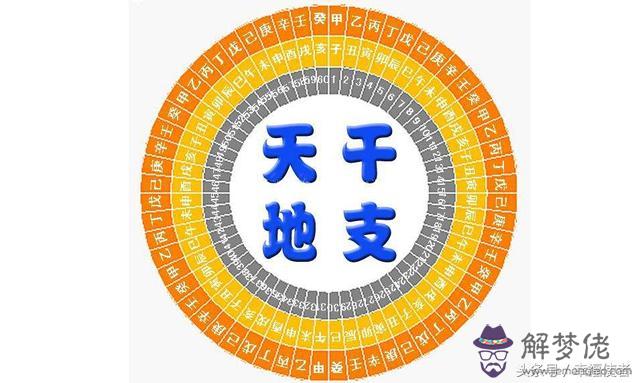 八字與姓名