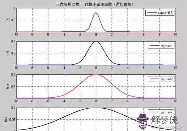 生成八字算命的方法