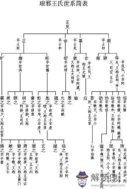 八字居高官的標志