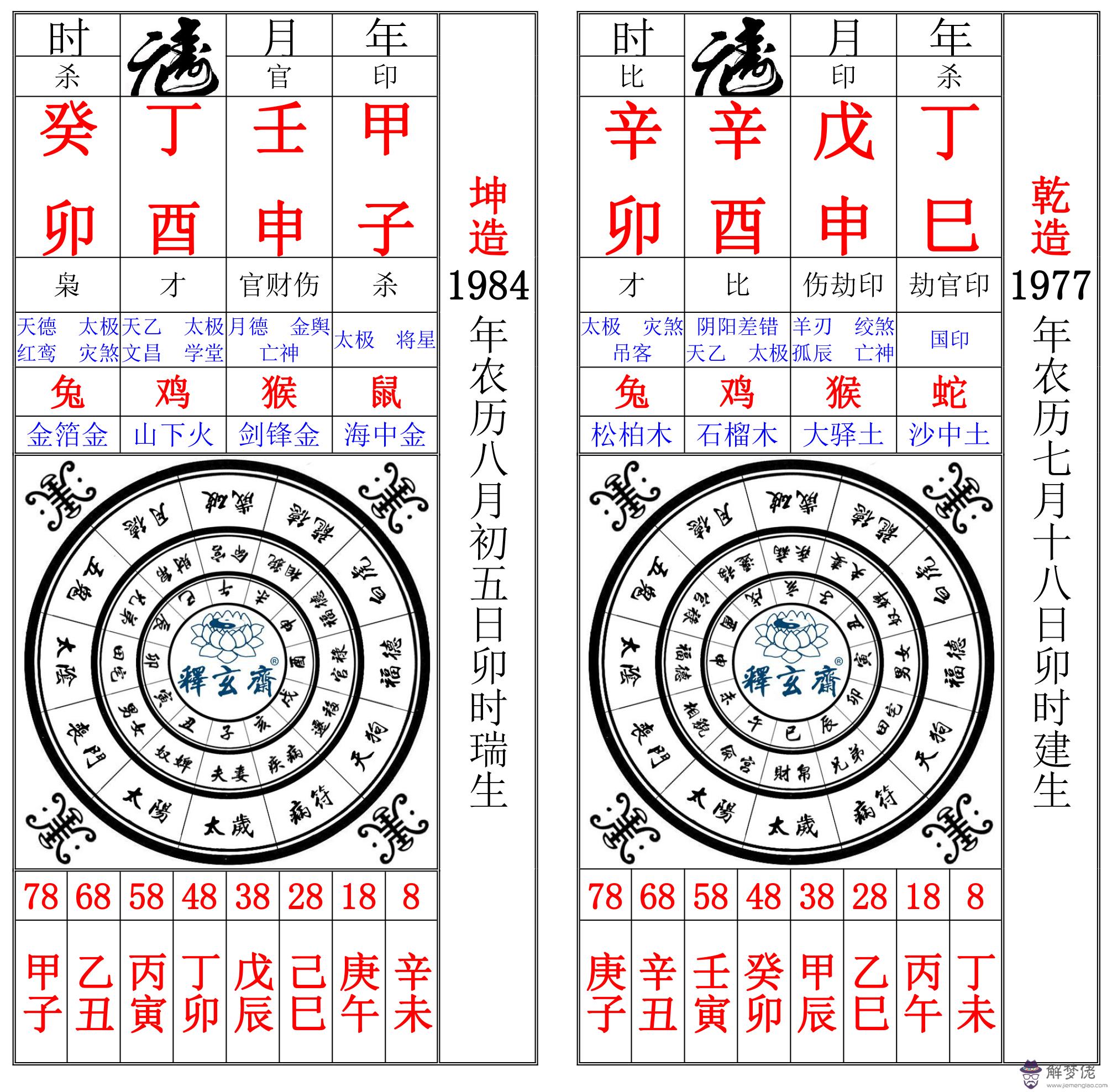 關于四柱算命里的命是指什麼意思的信息