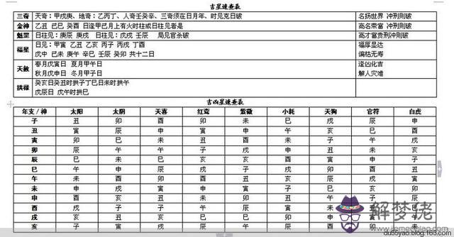 怎樣判斷八字中有天喜星