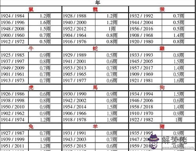 算八字準嗎網上查詢