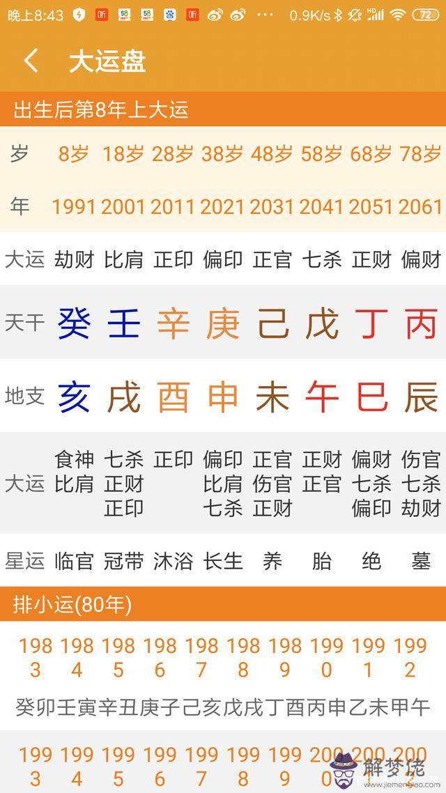 八字文昌簡單記法