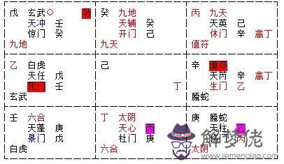 奇門遁甲結合八字