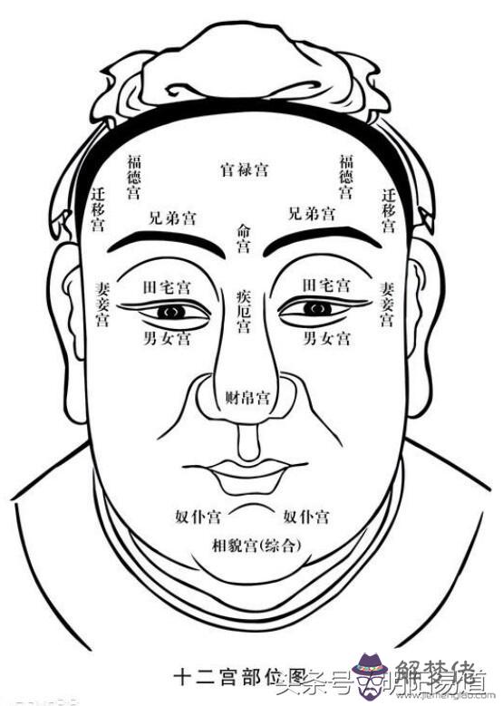 算命的幾宮是指什麼意思