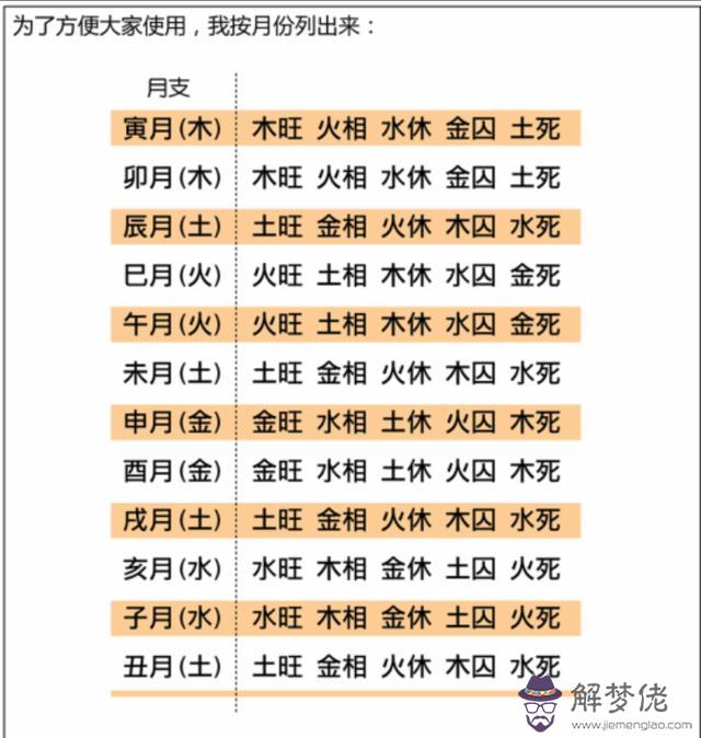 盲派八字斷旺衰視頻講解