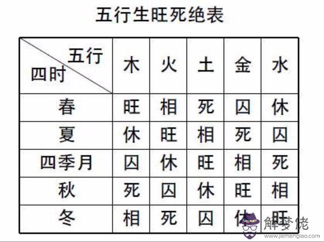 盲派八字斷旺衰視頻講解