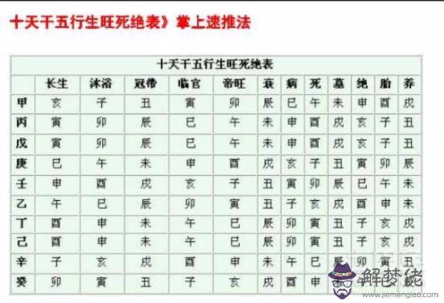 盲派八字斷旺衰視頻講解