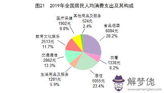 某女人的八字分析978